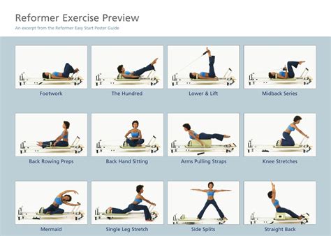 Printable Pilates Reformer Exercises